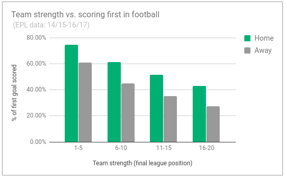 Trading After The First Goal In Football Smarkets Help Centre