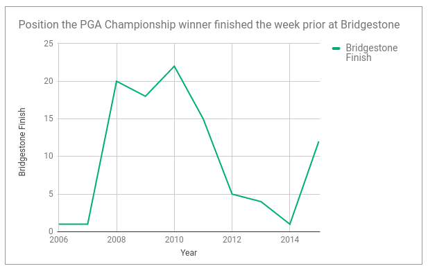 Golf trading strategies