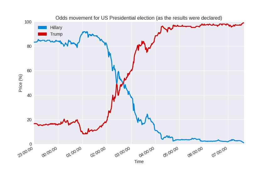 us_presidential_election_results_declared.png
