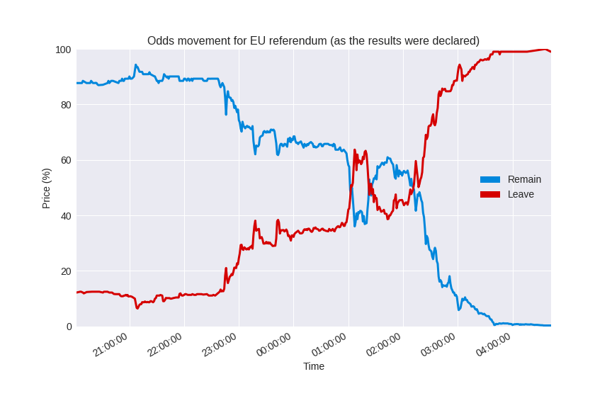 eu_referendum_results_declared.png