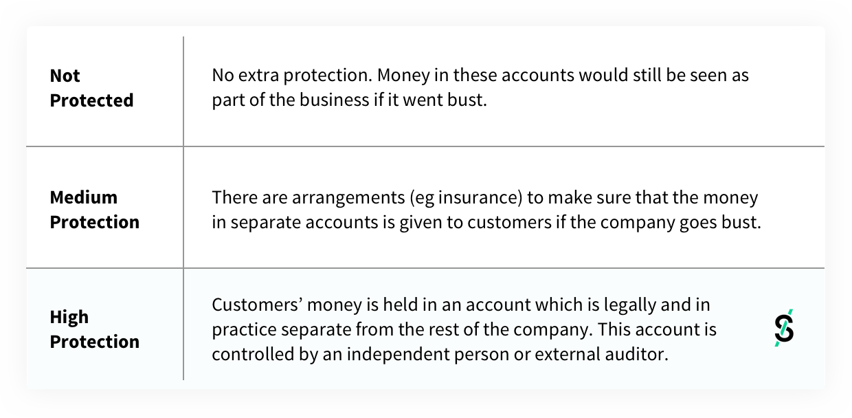 Fund_Protection_level.png