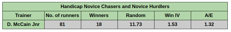 Carlisle racing stats 2