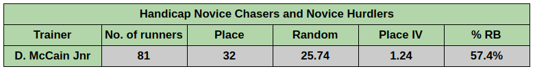 Carlisle racing stats 4