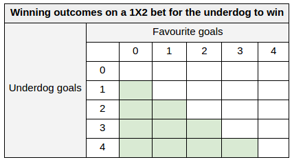 Asian Handicap Chart