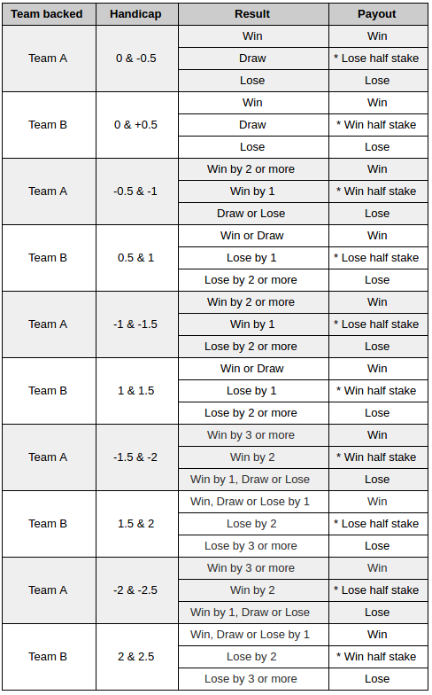 asian handicap soccer